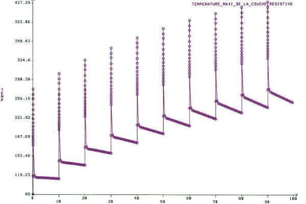 analyse thermique transitoire